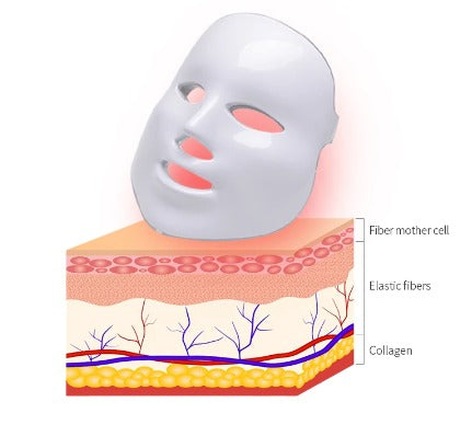 MÁSCARA FACIAL RADIANTE LED